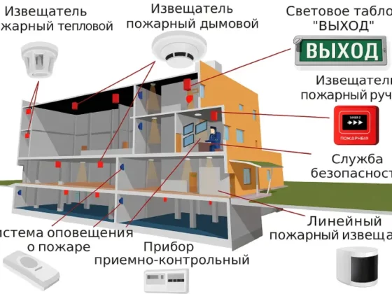 Проектирование систем пожарной сигнализации промышленного здания